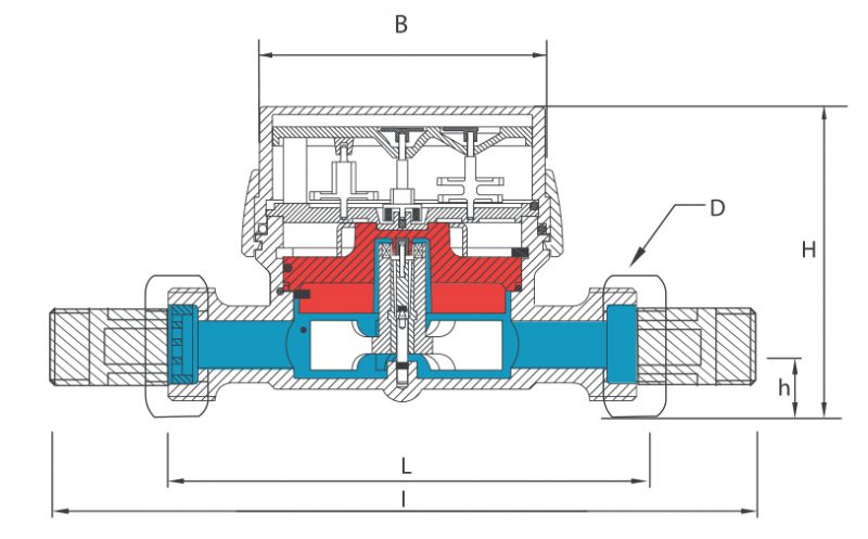 GSD8-RFM Water Meter | B Meters | UK And Ireland