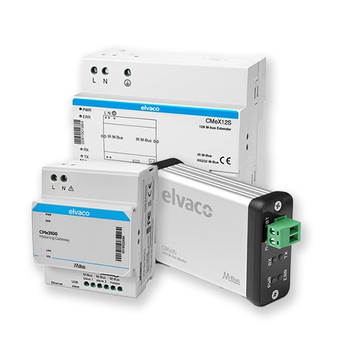 Elvaco Products