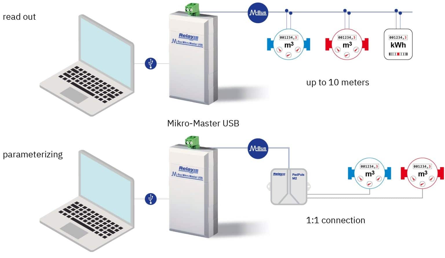 M Bus Software M-Bus Mikro-Master | B Meters | UK | Next Day Delivery