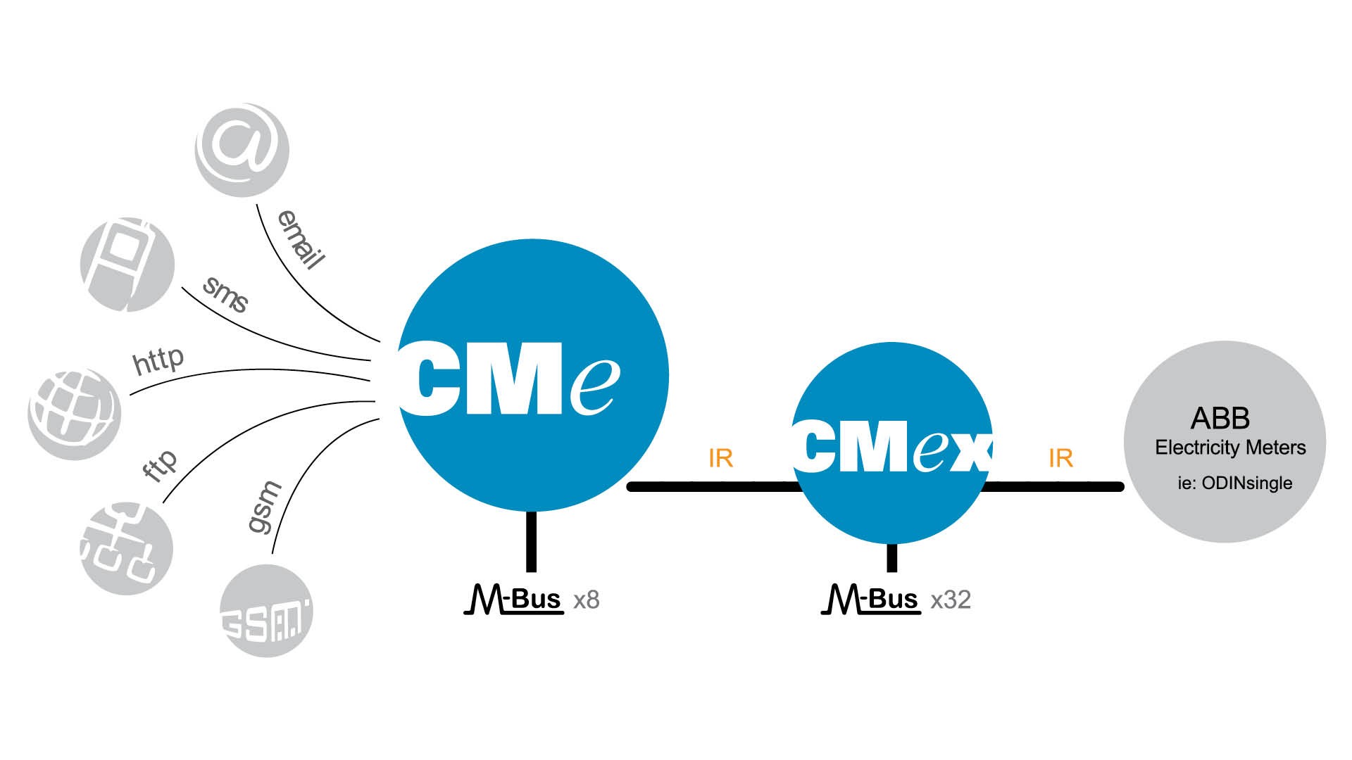 CMe3000-diagram