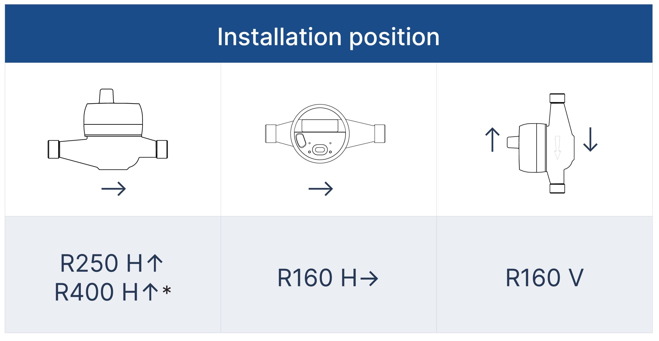 Hydrodigit-M1-Installation